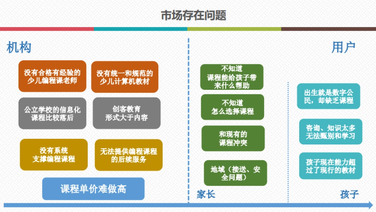 yak编程树bp_第3页