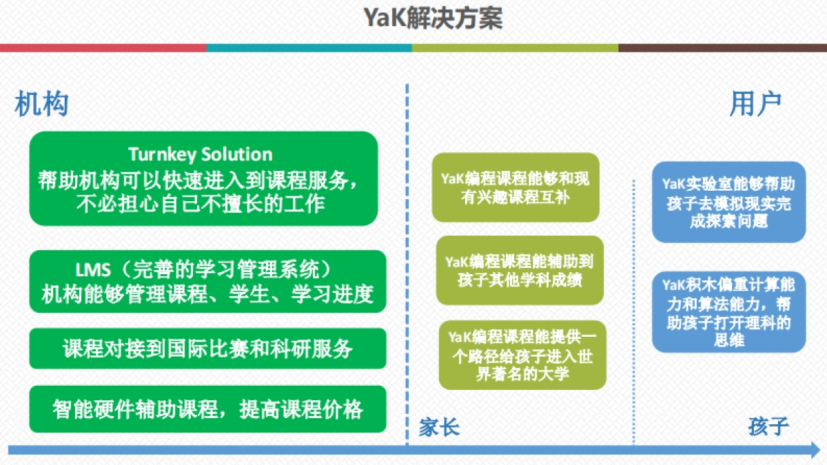 yak编程树bp_第4页