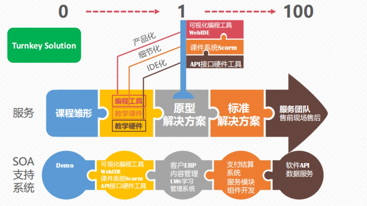 yak编程树bp_第5页