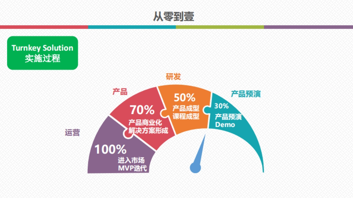 yak编程树bp_第6页