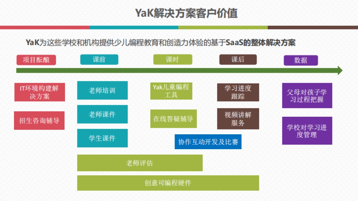 yak编程树bp_第7页