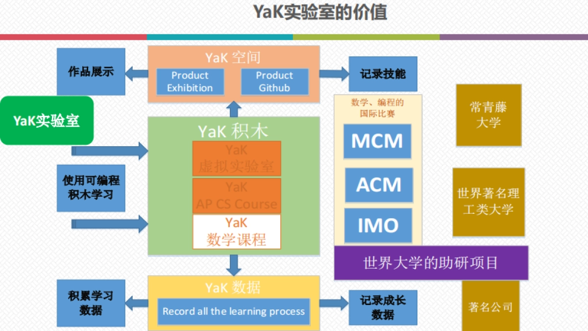 yak编程树bp_第8页