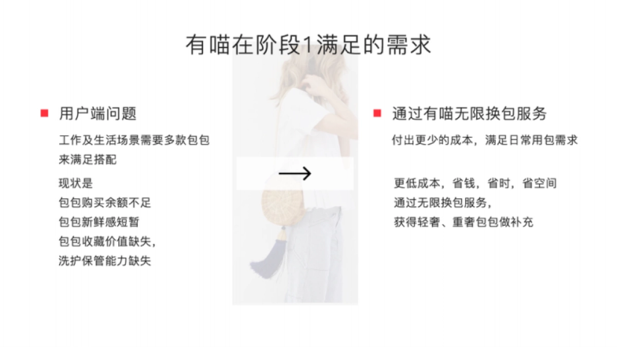 YOUMIAO有喵简版BPForPre-A_第10页