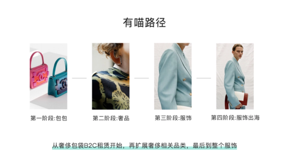 YOUMIAO有喵简版BPForPre-A_第8页