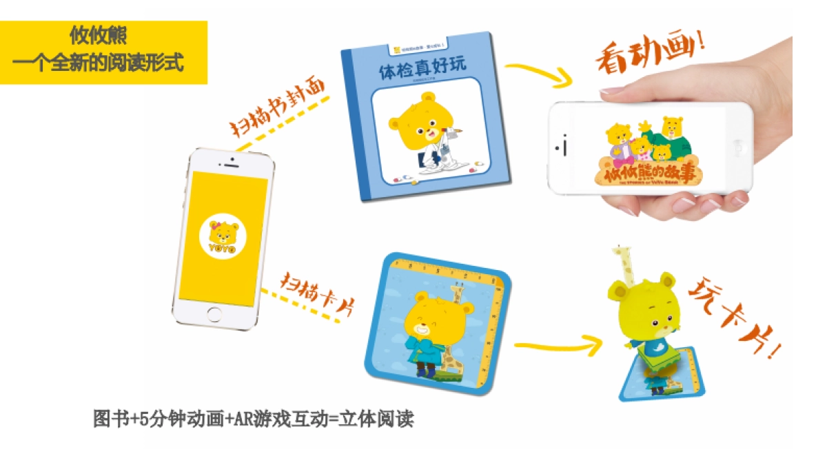 YOYO熊项目BP-s_第6页