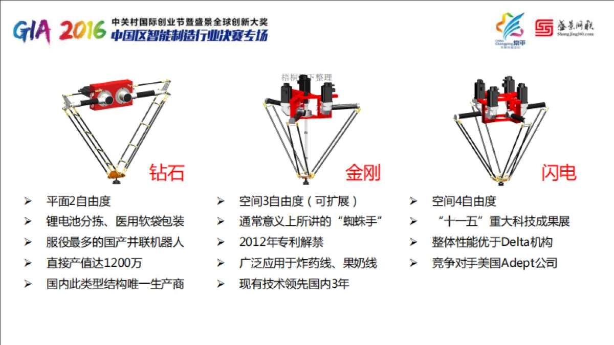 阿童木机器人路演BP_第3页
