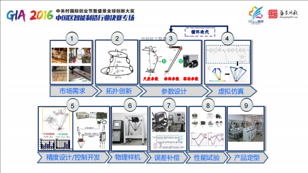 阿童木机器人路演BP_第4页
