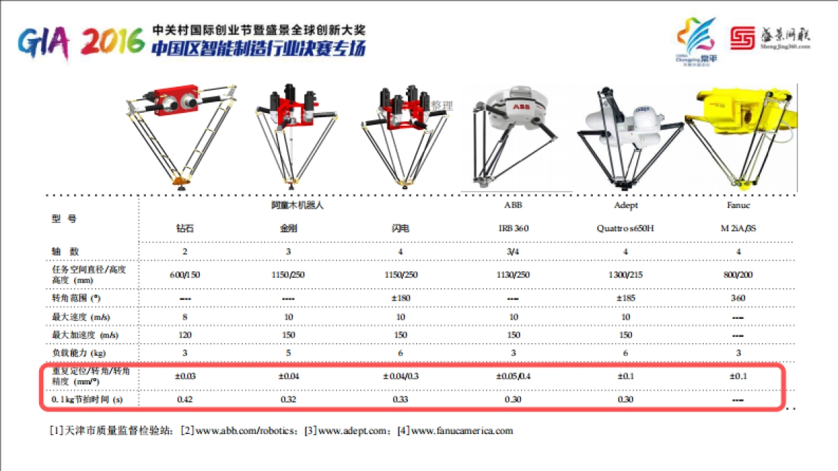 阿童木机器人路演BP_第5页