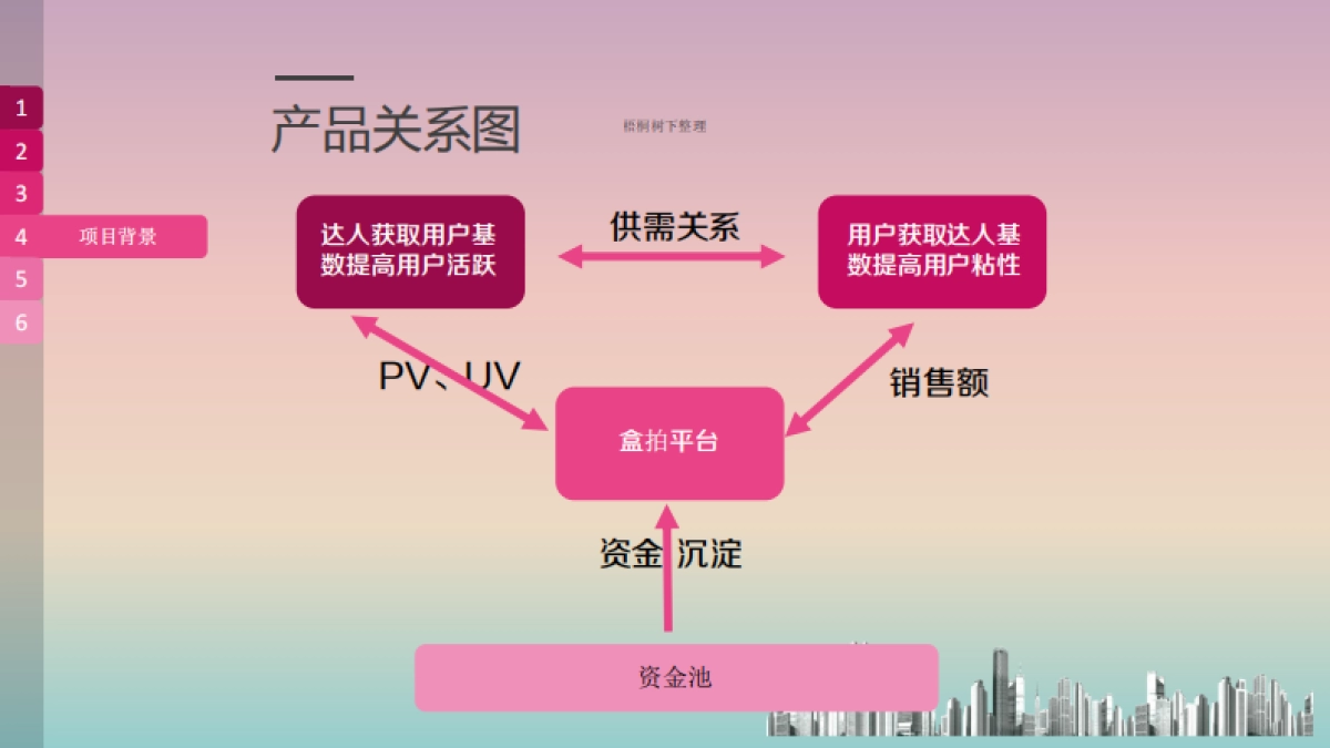 盒拍 达人生活态度的共享 商业计划书_第10页