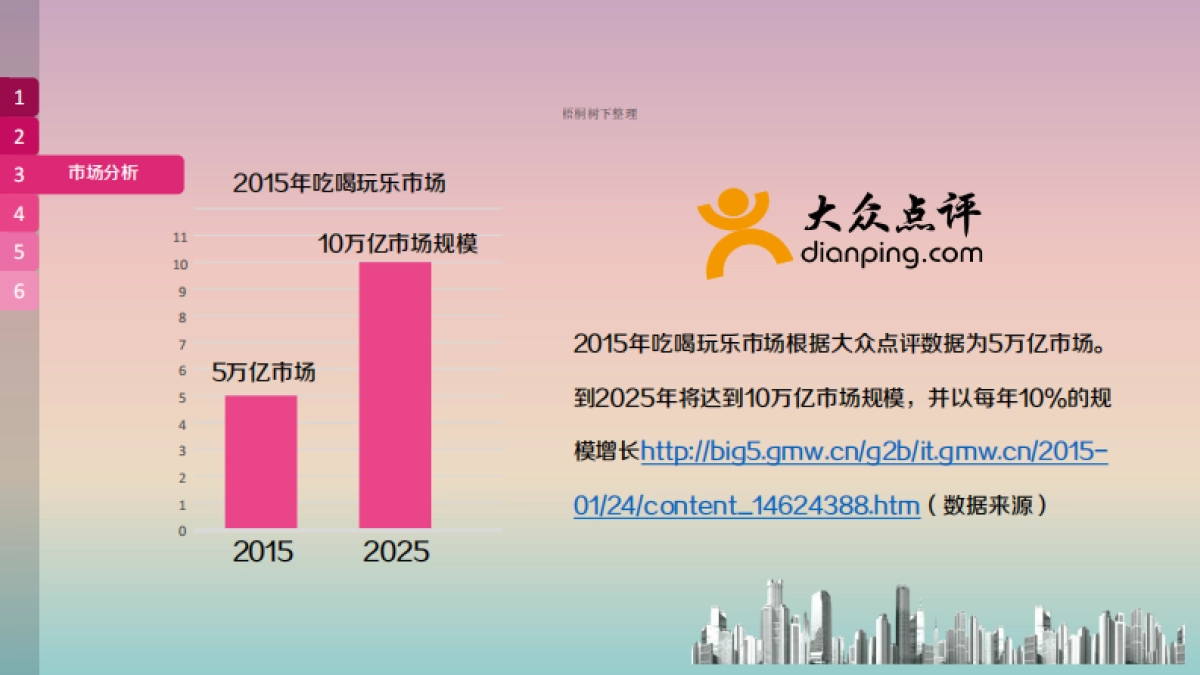 盒拍 达人生活态度的共享 商业计划书_第7页
