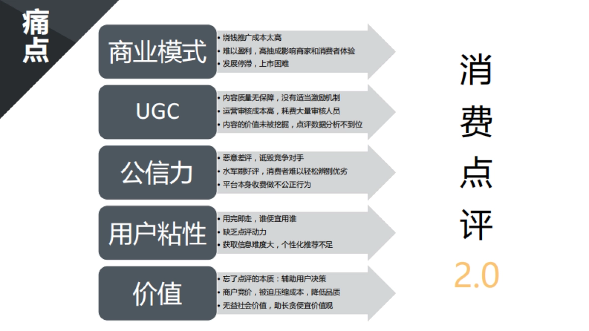 黑够了商业计划书_第5页