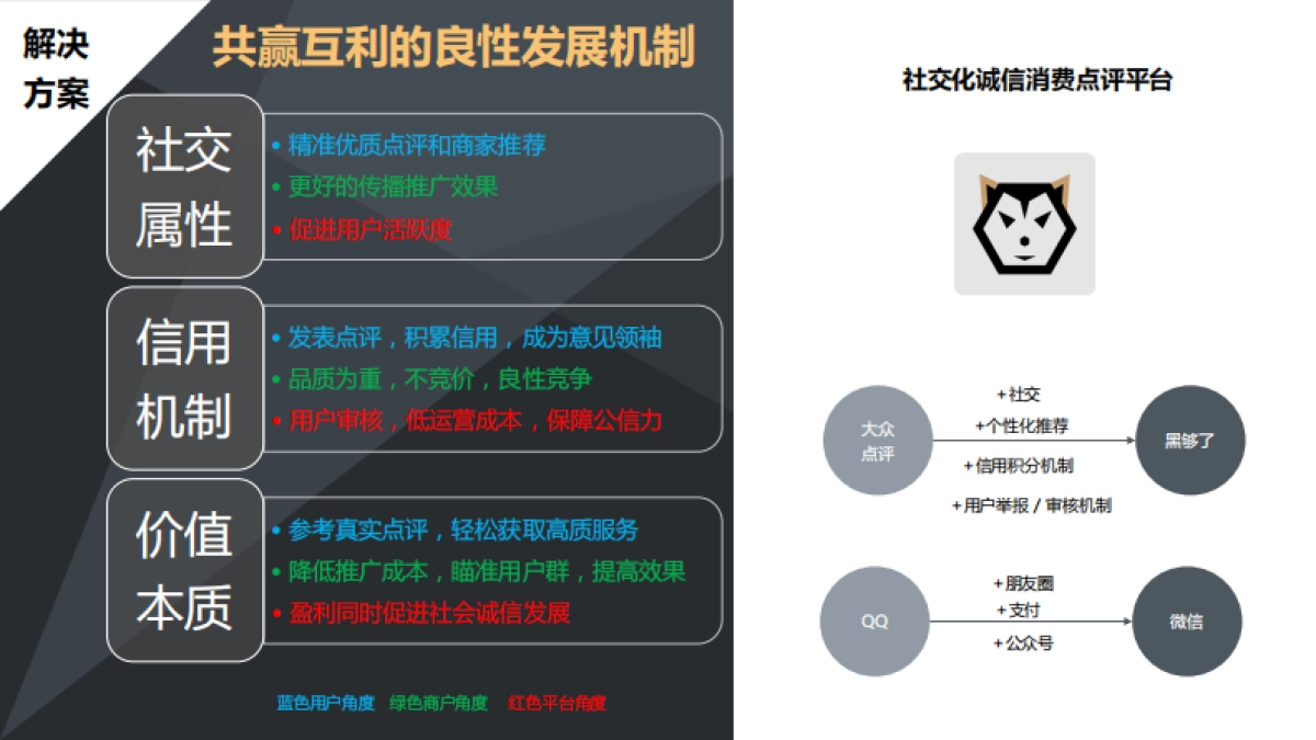 黑够了商业计划书_第6页