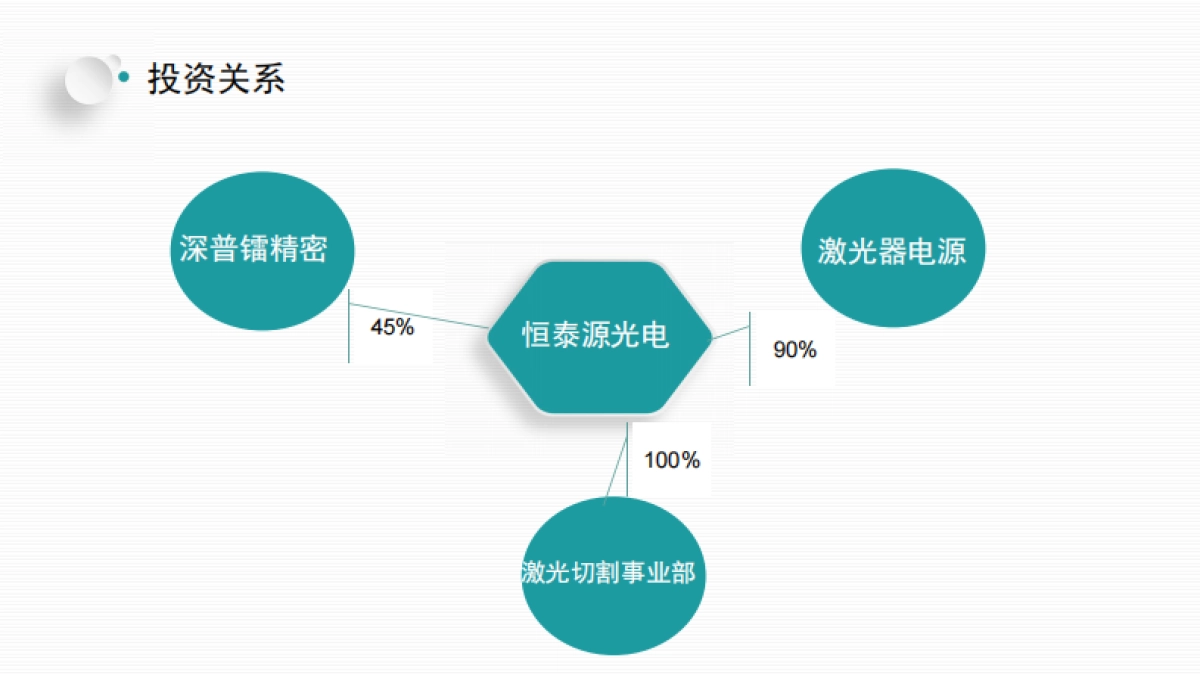 恒泰源光电商业计划书_第5页