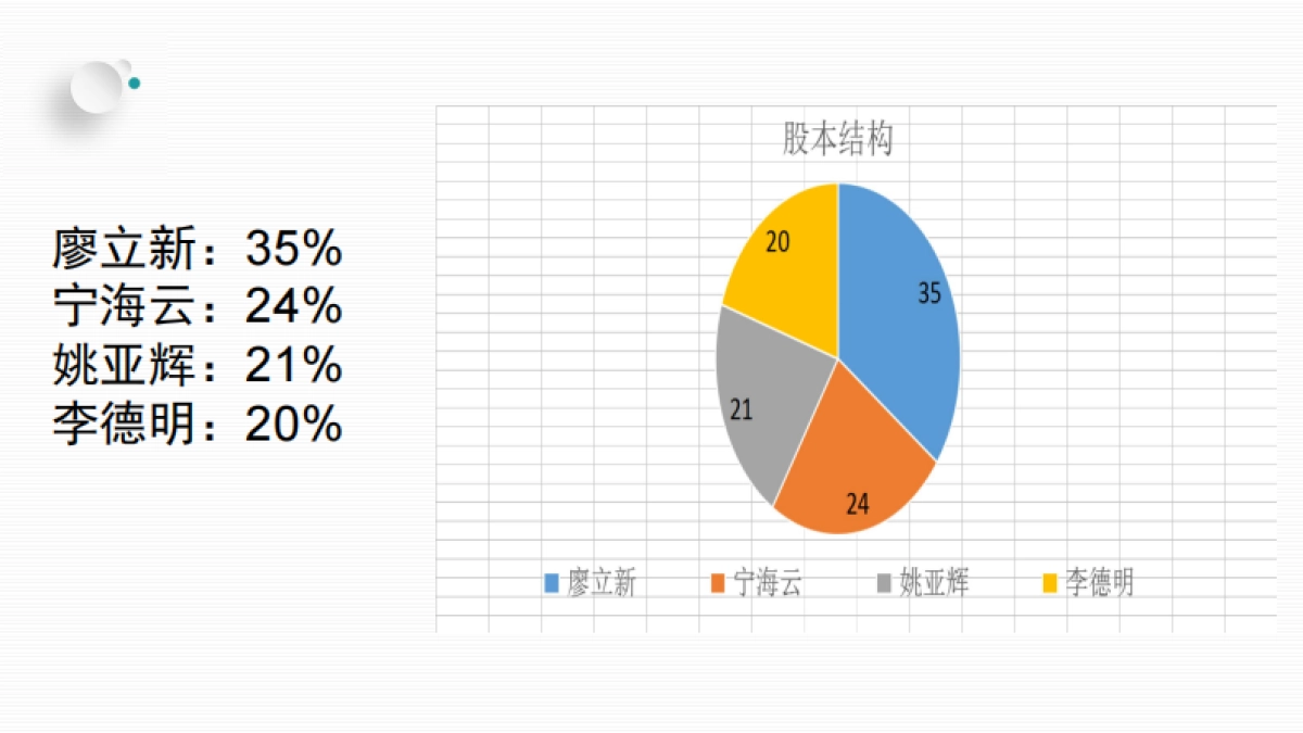 恒泰源光电商业计划书_第6页