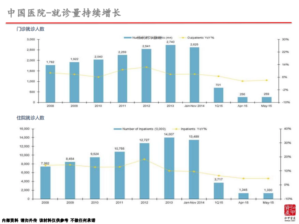 弘甲-汇桥亚太医疗投资基金.商业计划书_第10页