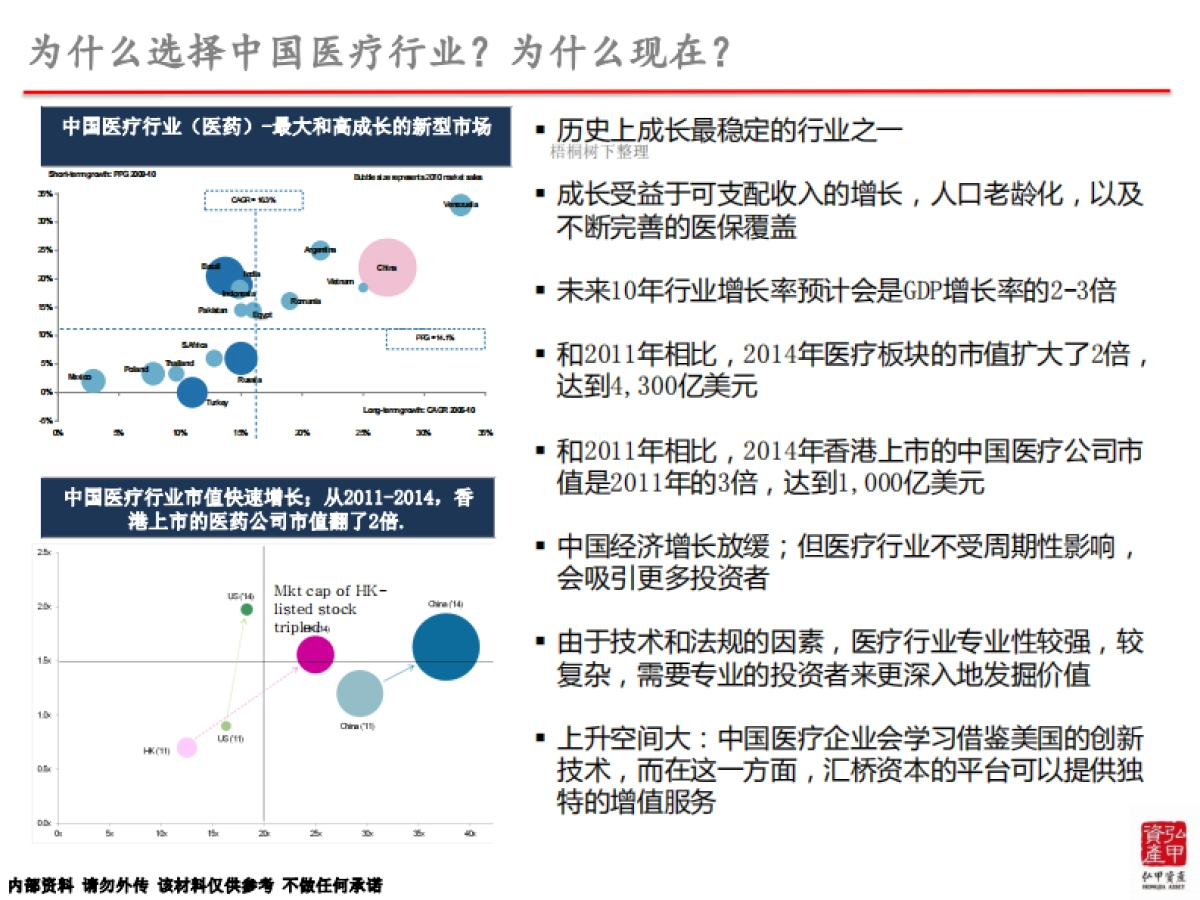 弘甲-汇桥亚太医疗投资基金.商业计划书_第6页