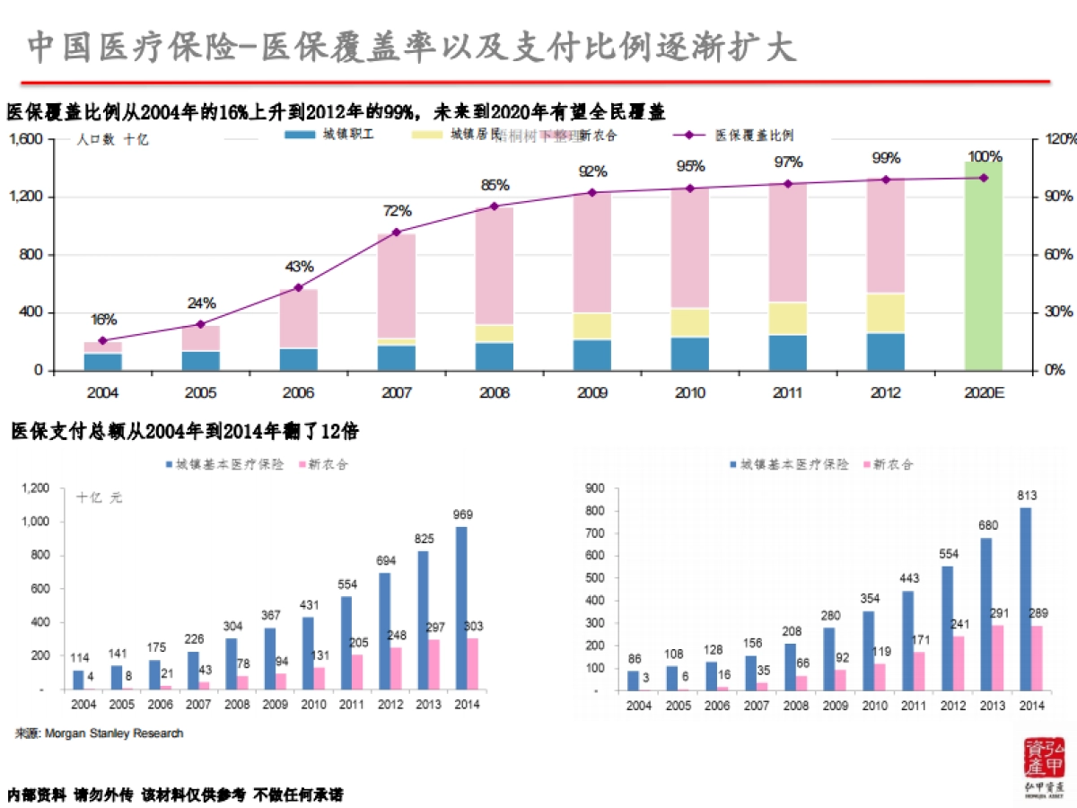 弘甲-汇桥亚太医疗投资基金.商业计划书_第7页