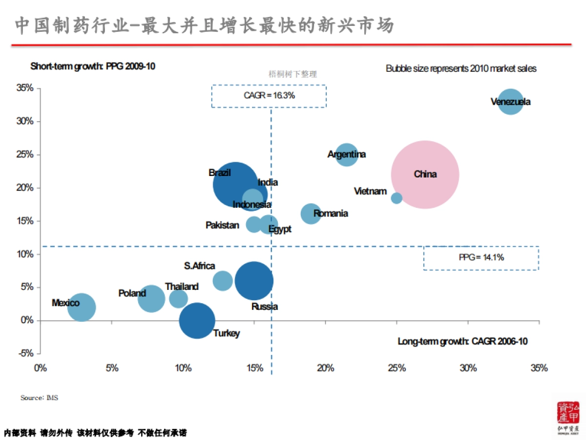 弘甲-汇桥亚太医疗投资基金.商业计划书_第8页