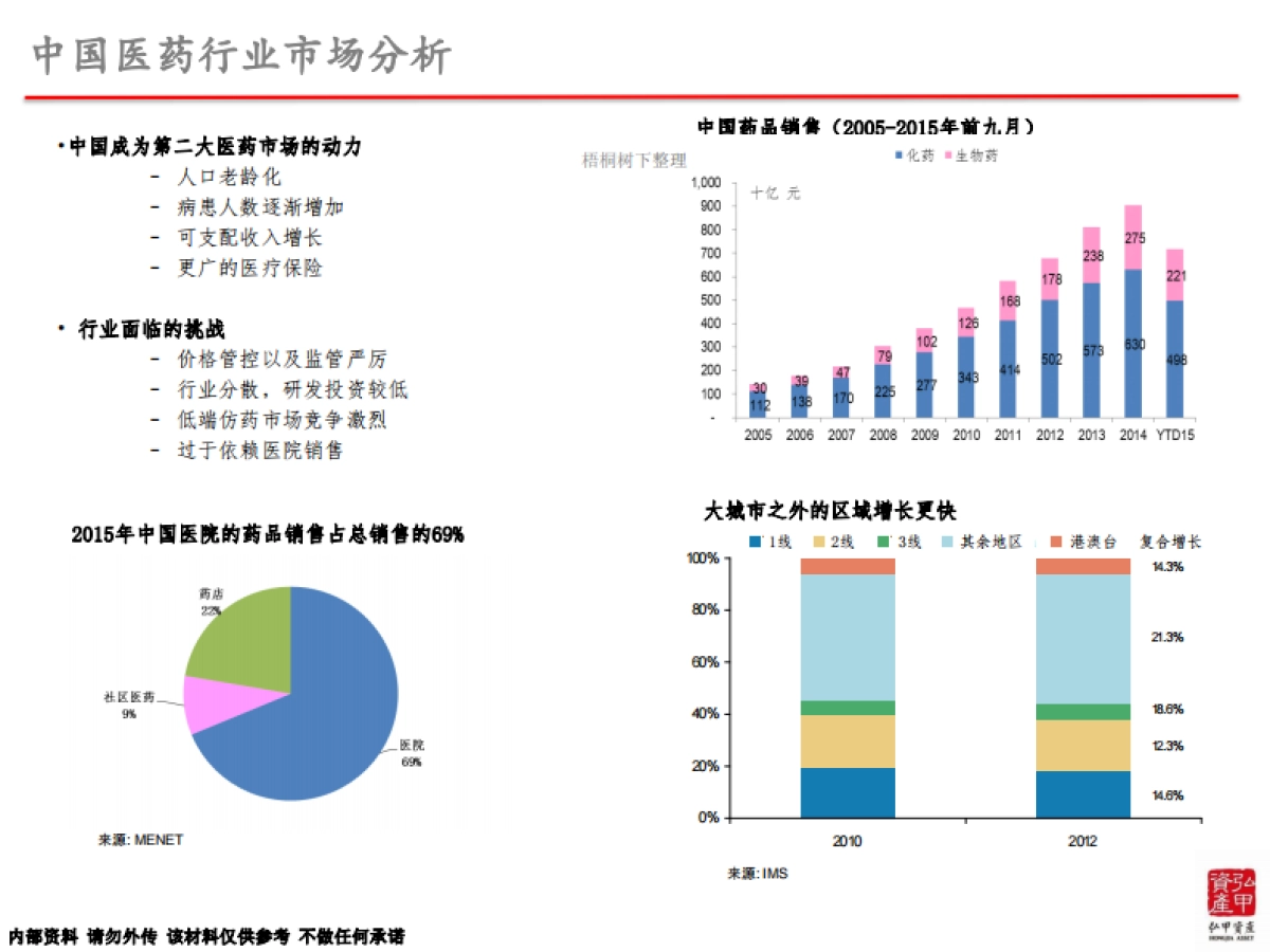 弘甲-汇桥亚太医疗投资基金.商业计划书_第9页