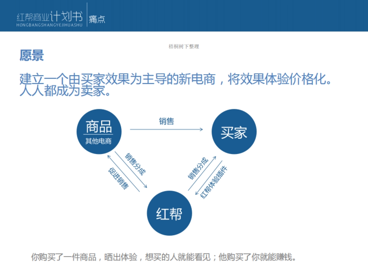 红帮商业计划书_第4页