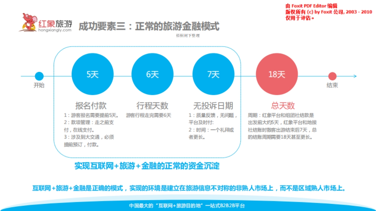 红象旅游商业计划书_第10页