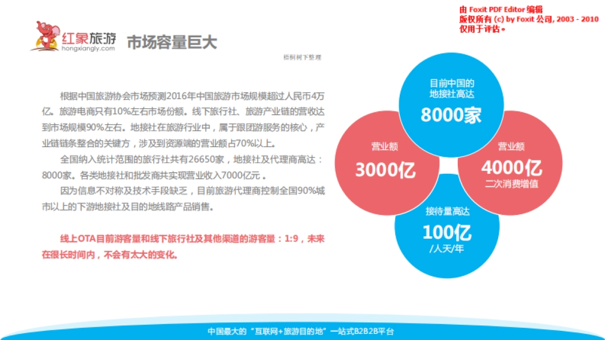 红象旅游商业计划书_第3页