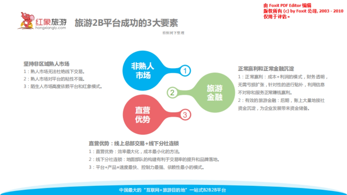 红象旅游商业计划书_第7页