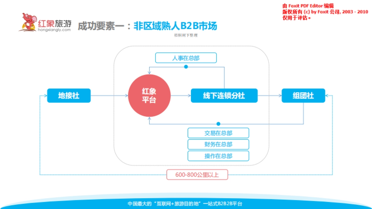 红象旅游商业计划书_第8页