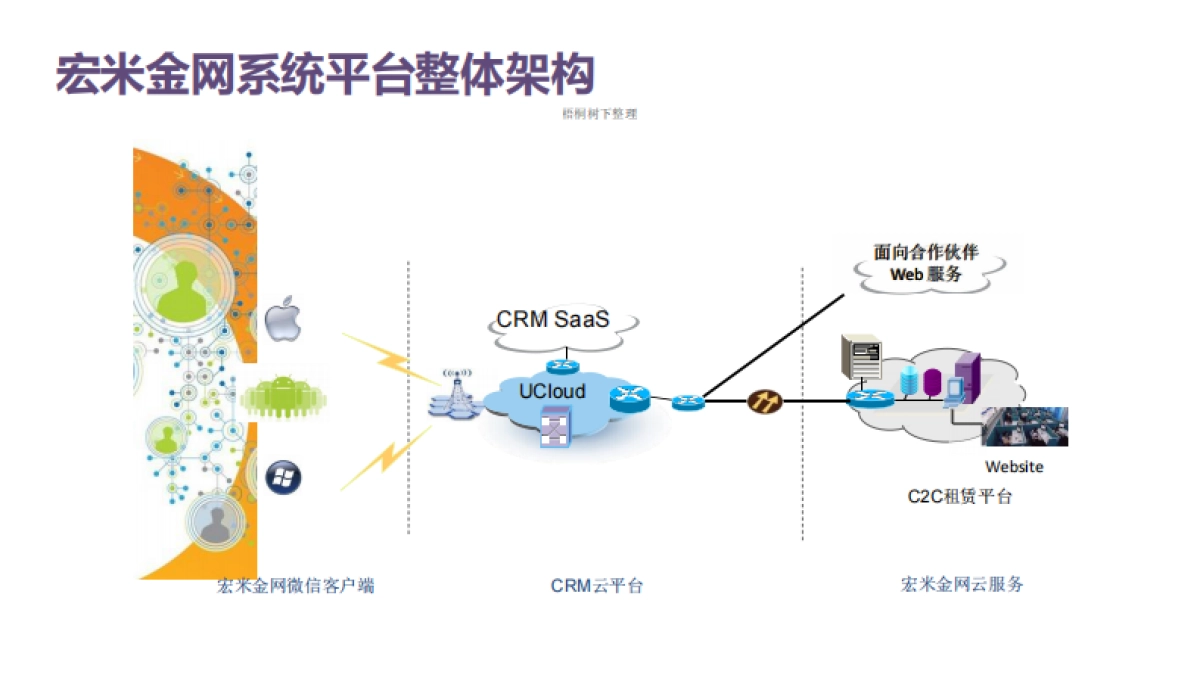 宏米金网 共享IT服务提供商 商业计划书_第10页