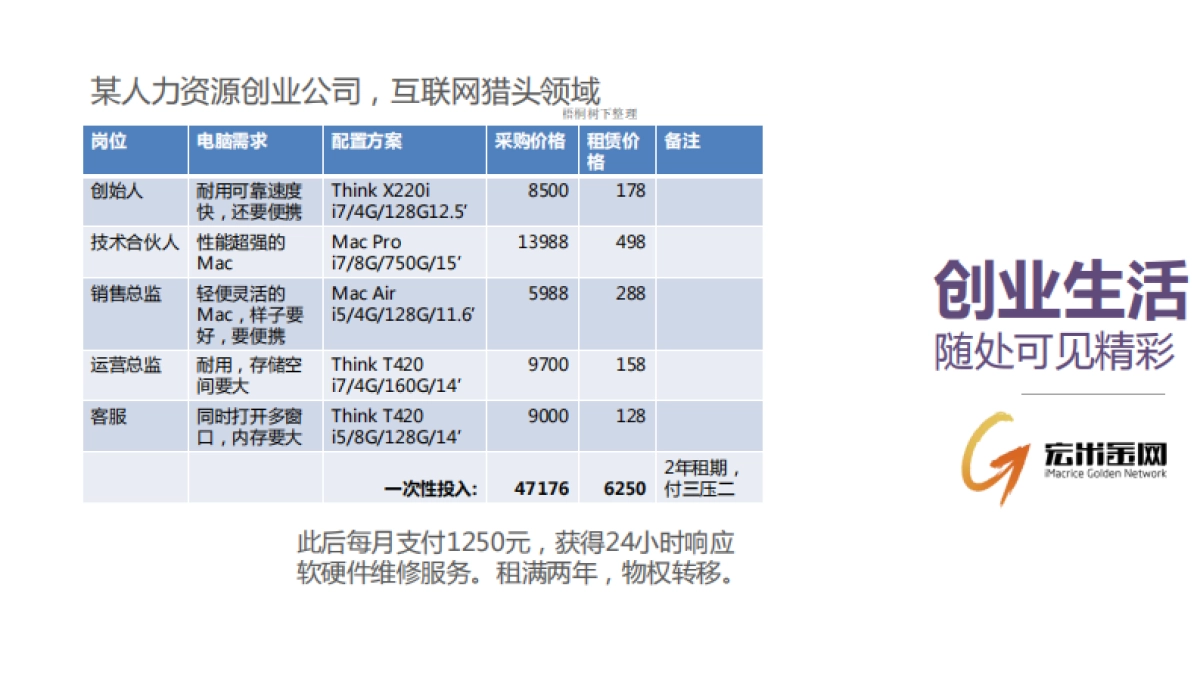 宏米金网 共享IT服务提供商 商业计划书_第9页