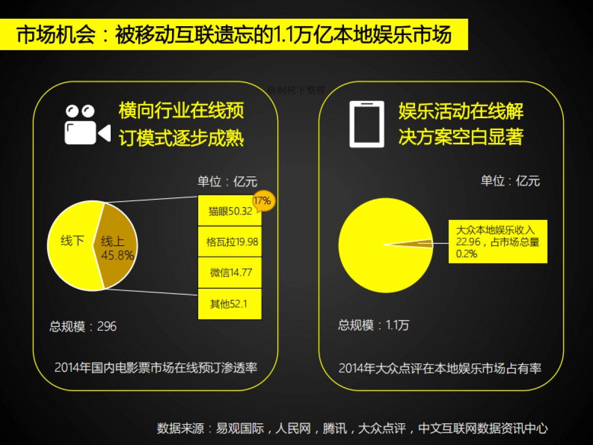 北京孤独拯救科技有限公司商业计划书_第7页