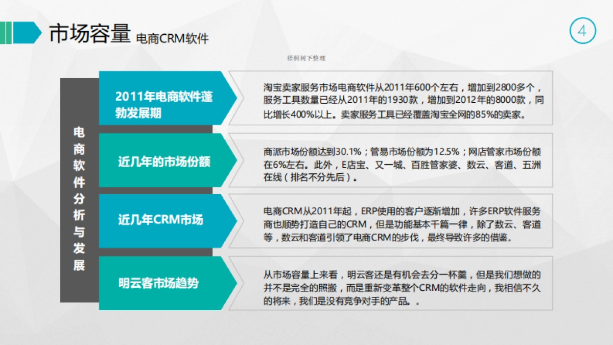 北京明君科技发展有限公司商业计划书_第4页