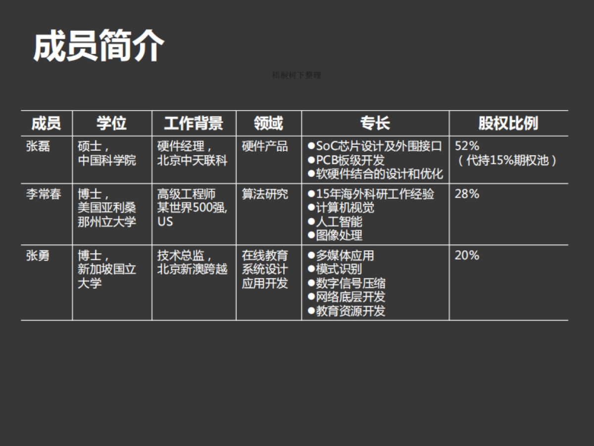 北京深视科技有限公司商业计划书_第3页