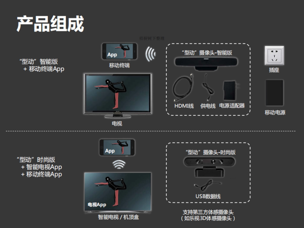北京深视科技有限公司商业计划书_第6页