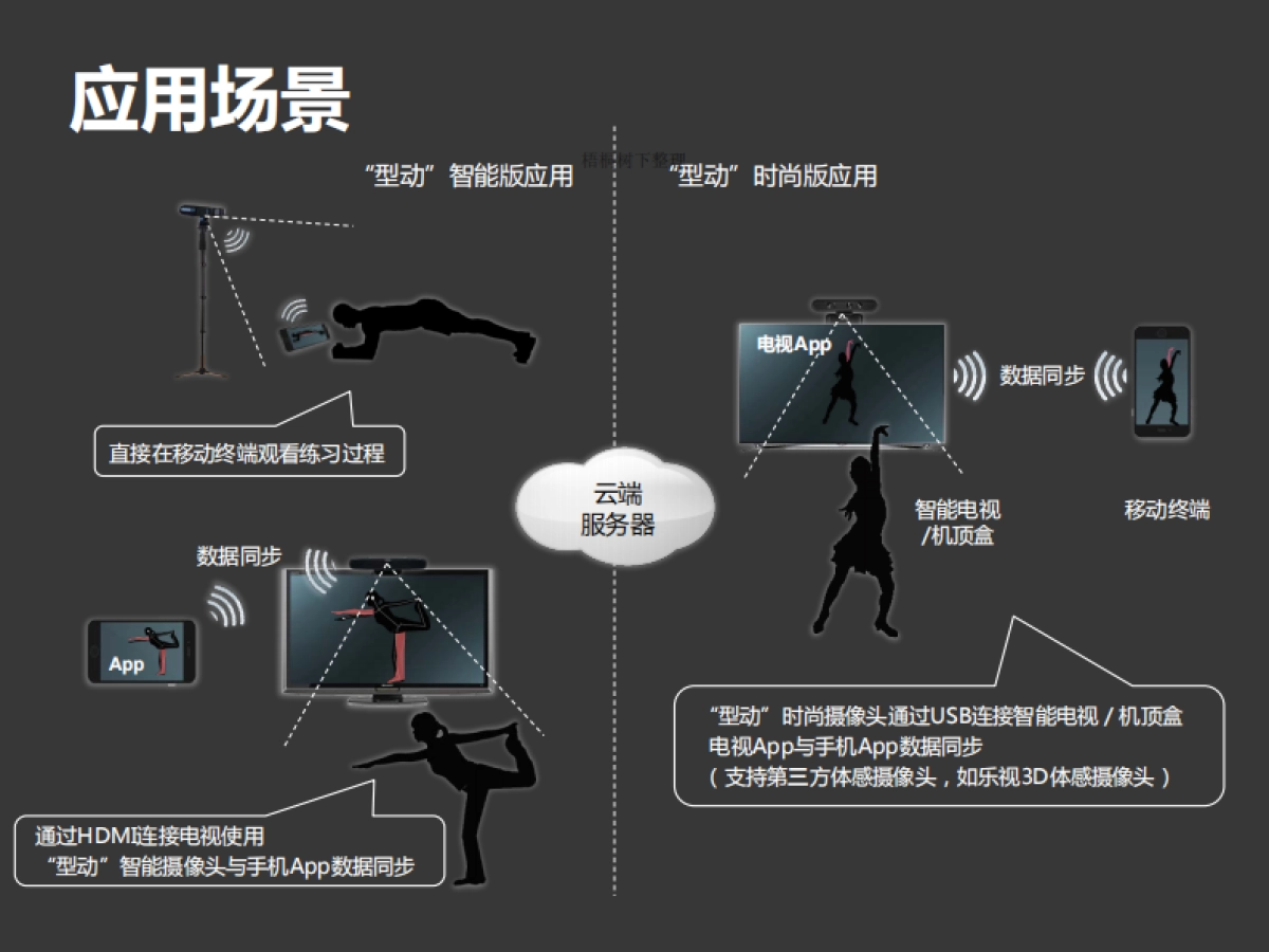 北京深视科技有限公司商业计划书_第7页