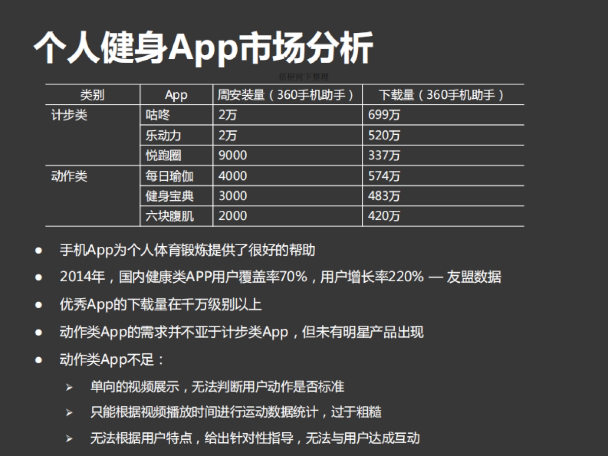 北京深视科技有限公司商业计划书_第8页