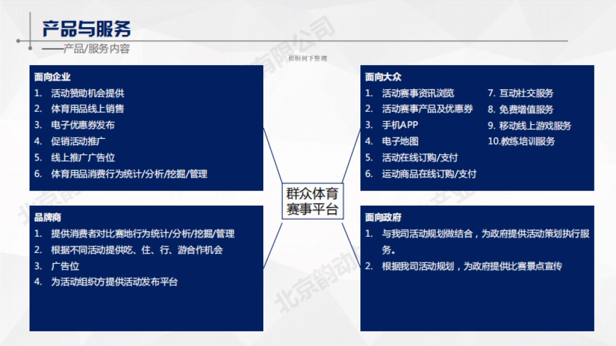 北京韵动体育文化产业发展有限公司商业计划书_第6页