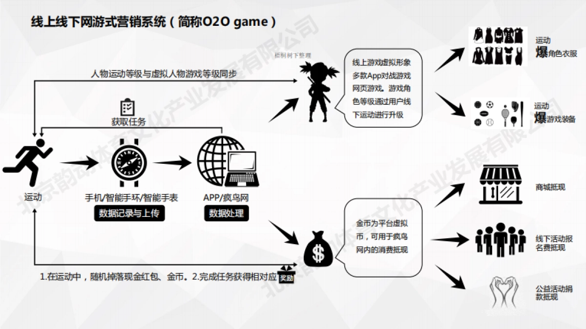 北京韵动体育文化产业发展有限公司商业计划书_第8页