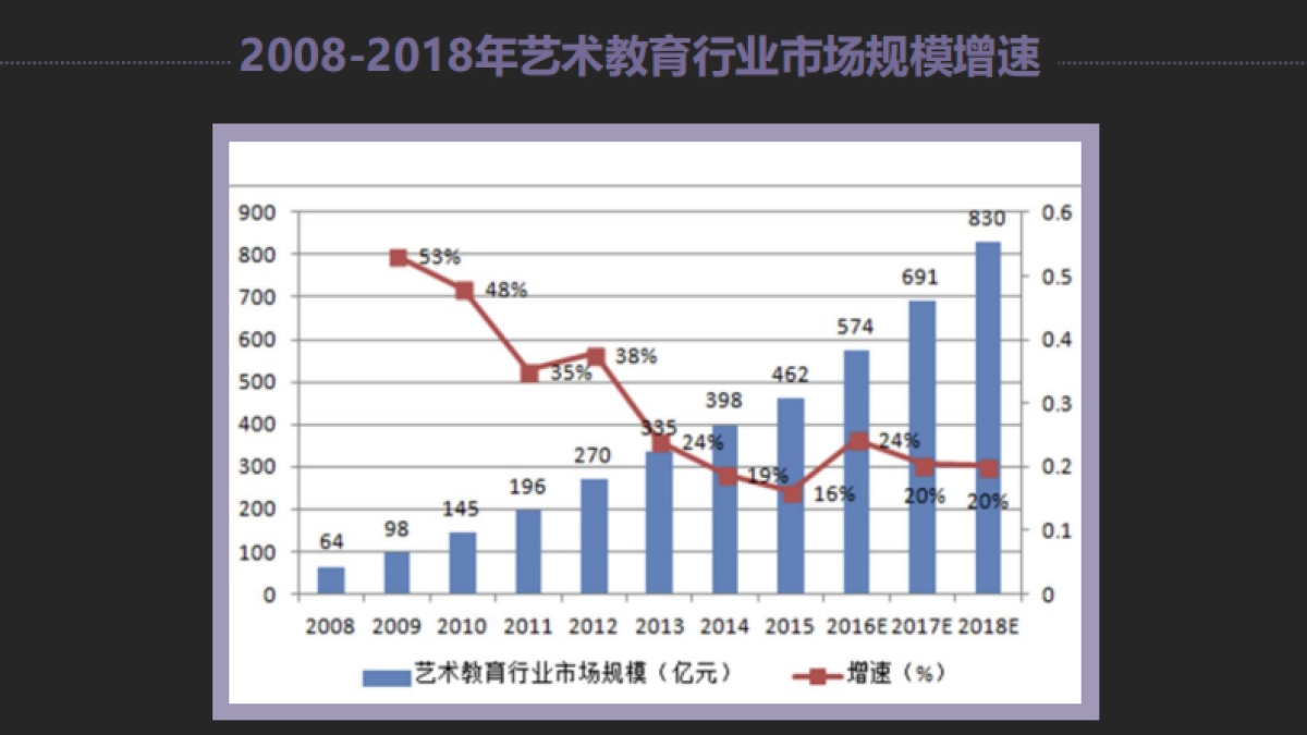 北京指尖芭蕾商业计划书（聚份子9.22）_第5页