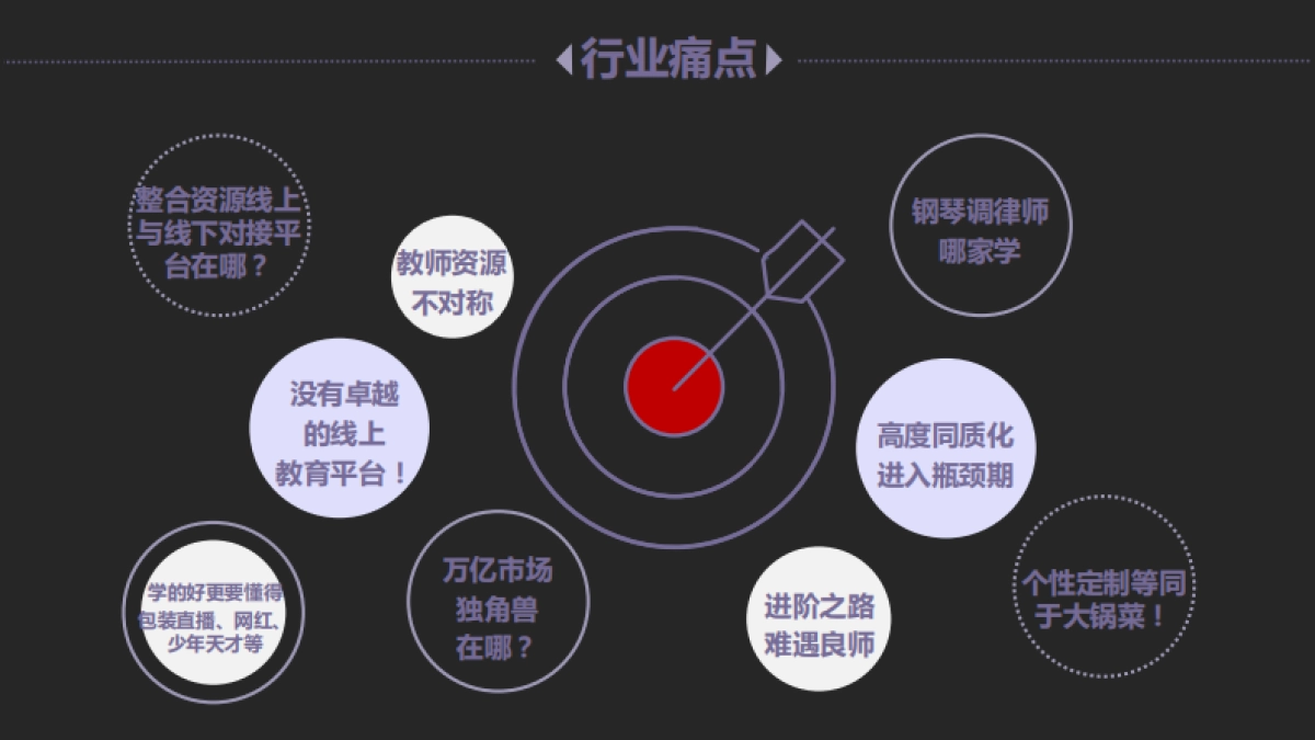 北京指尖芭蕾商业计划书（聚份子9.22）_第6页