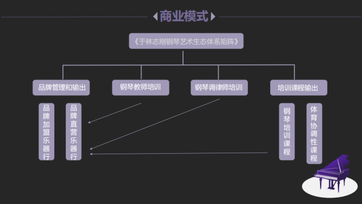 北京指尖芭蕾商业计划书（聚份子9.22）_第8页
