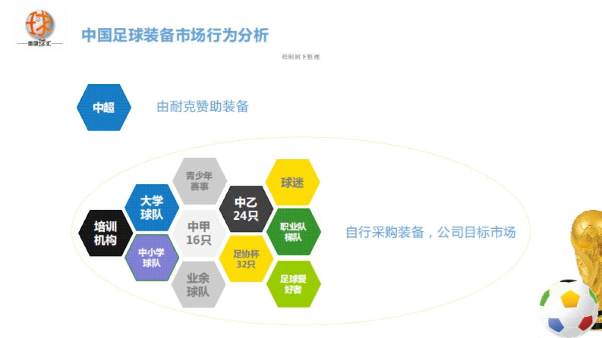 北京足球装备与文化传播商业计划书_第9页