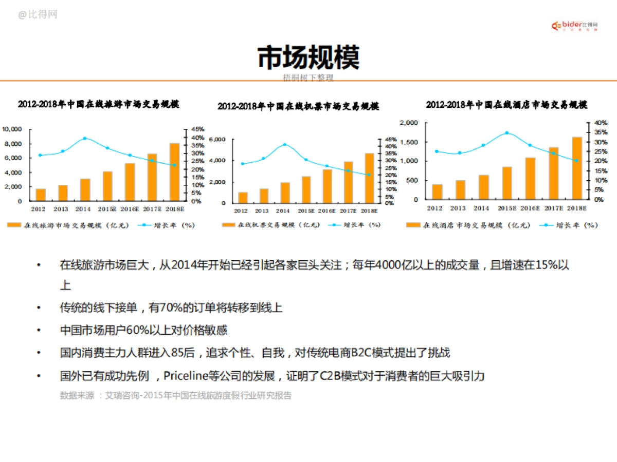 比得网商业计划书_第2页