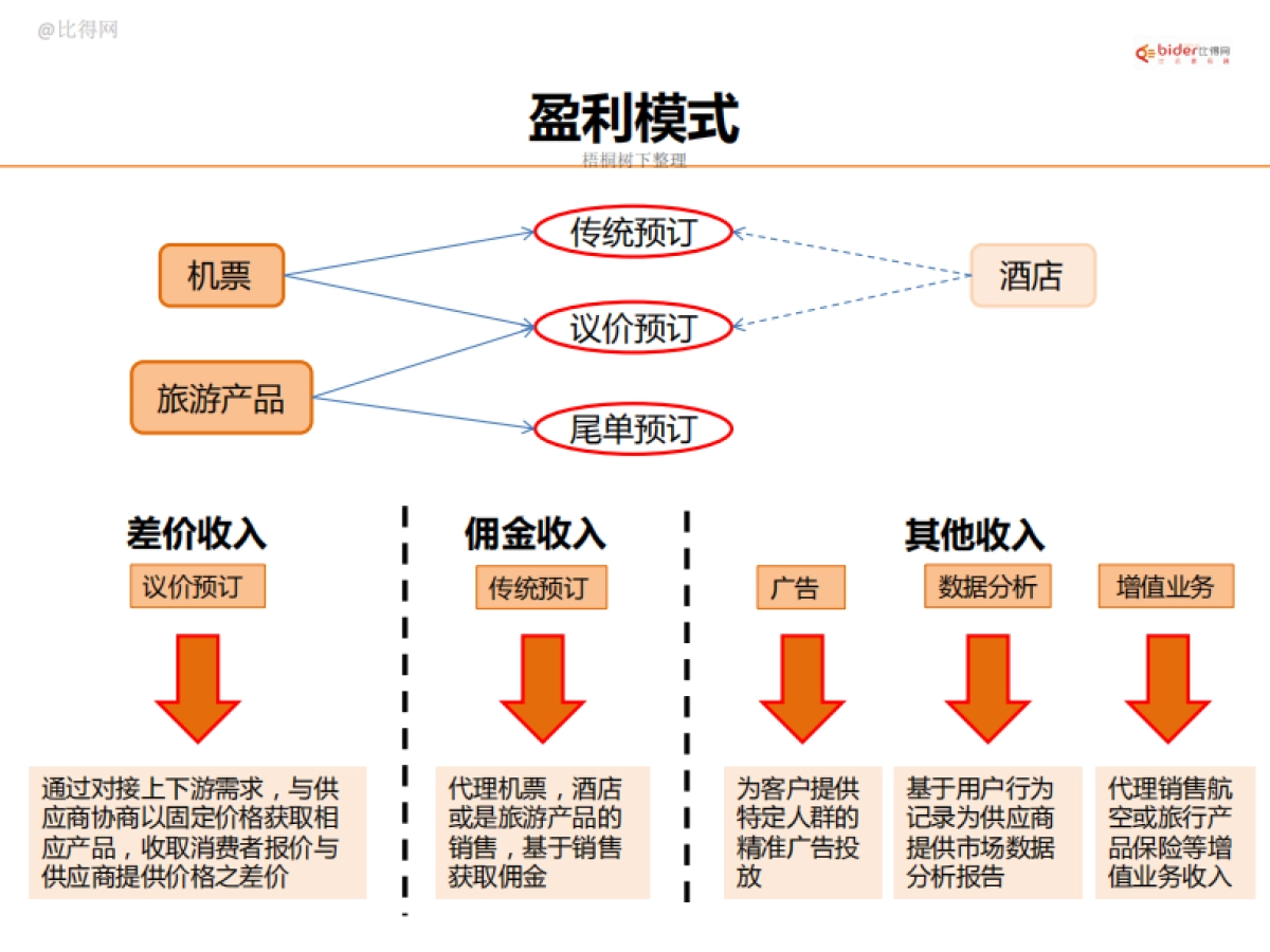 比得网商业计划书_第8页