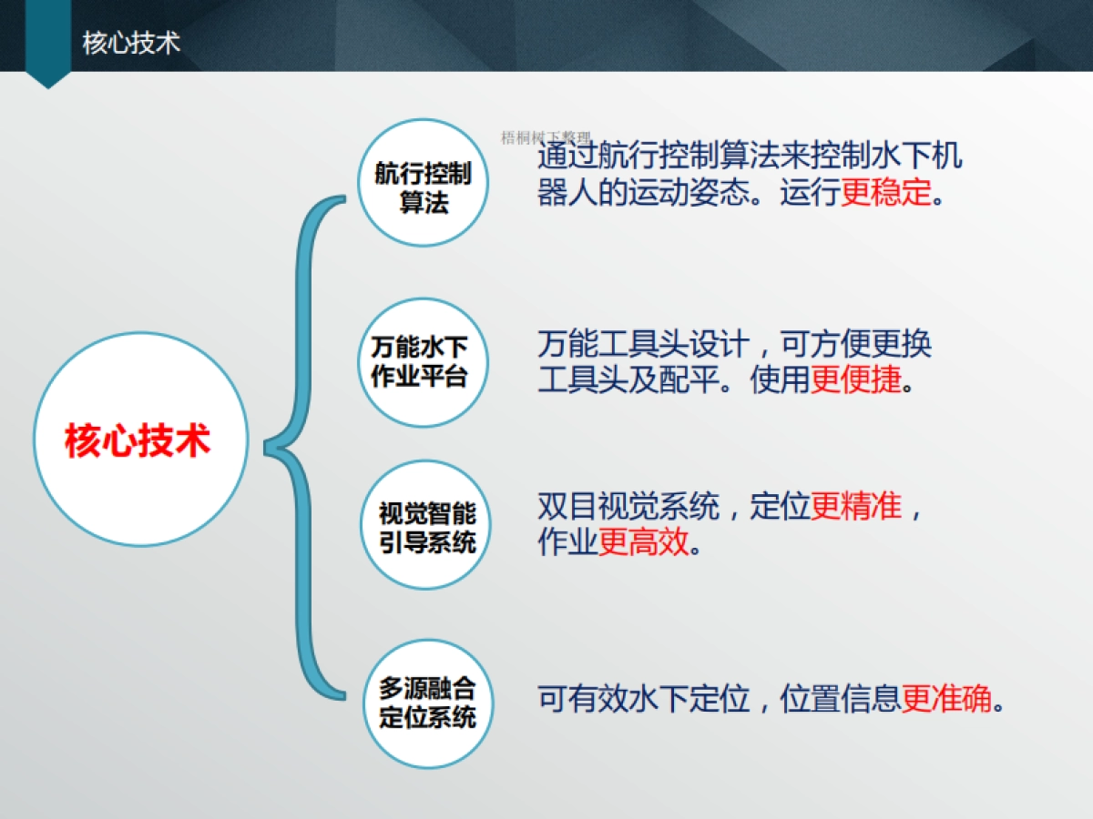 便携式多功能水下机器人商业计划书_第4页
