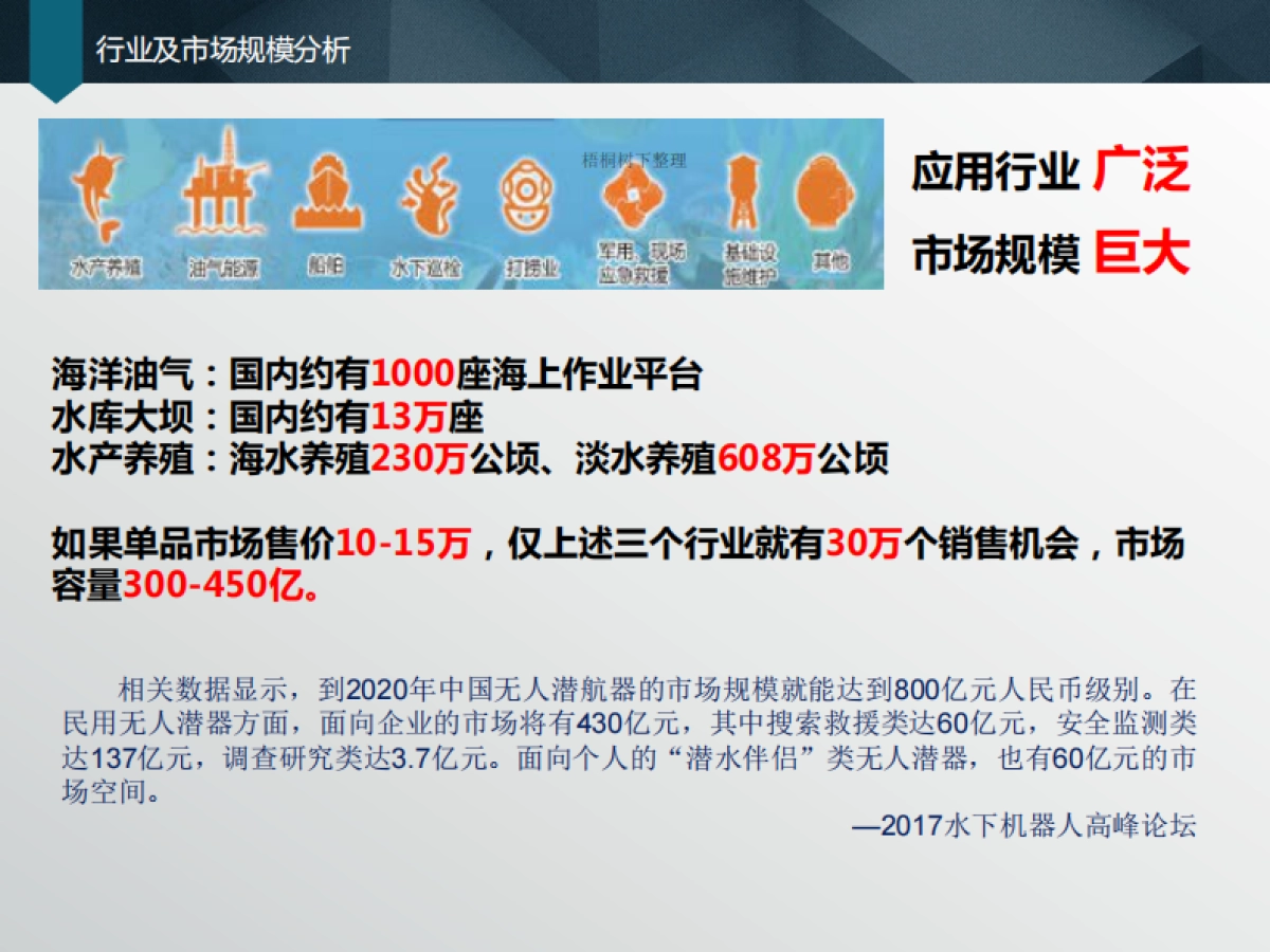 便携式多功能水下机器人商业计划书_第6页