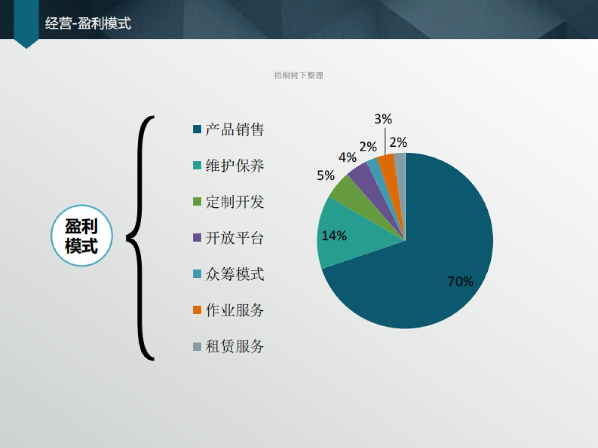 便携式多功能水下机器人商业计划书_第7页