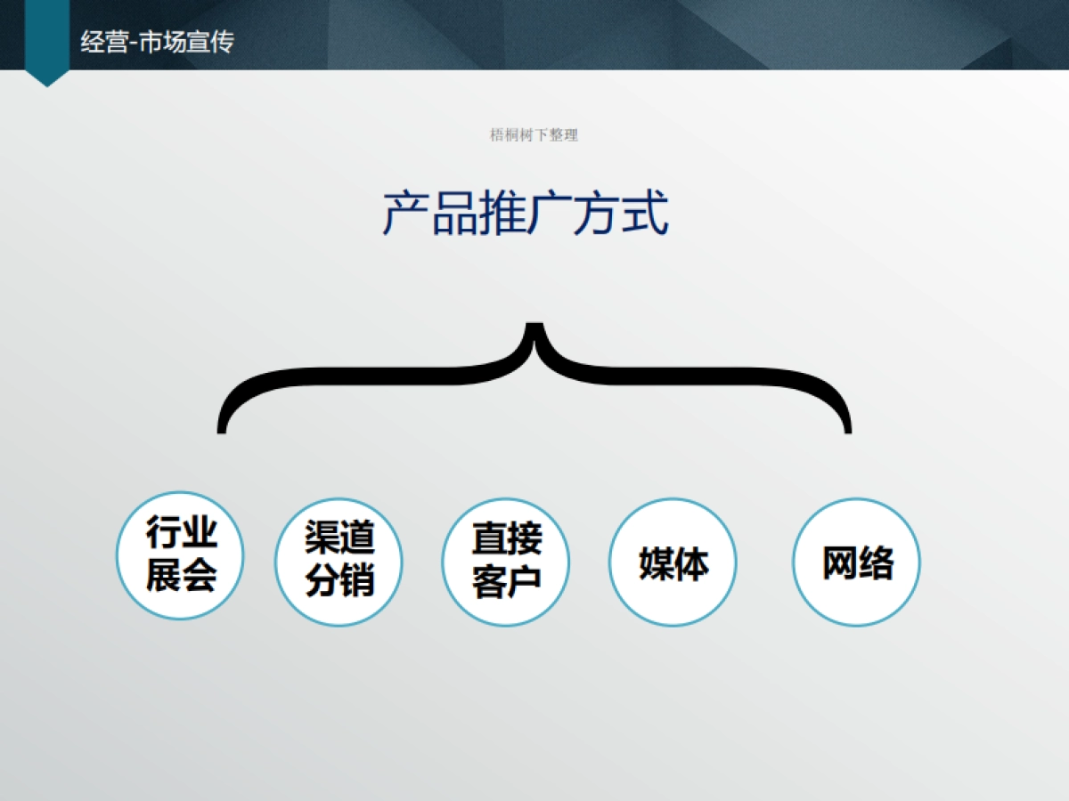 便携式多功能水下机器人商业计划书_第8页