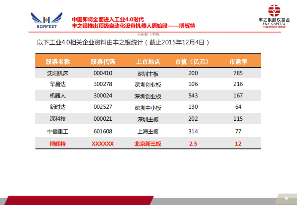 博辉特商业计划书_第9页