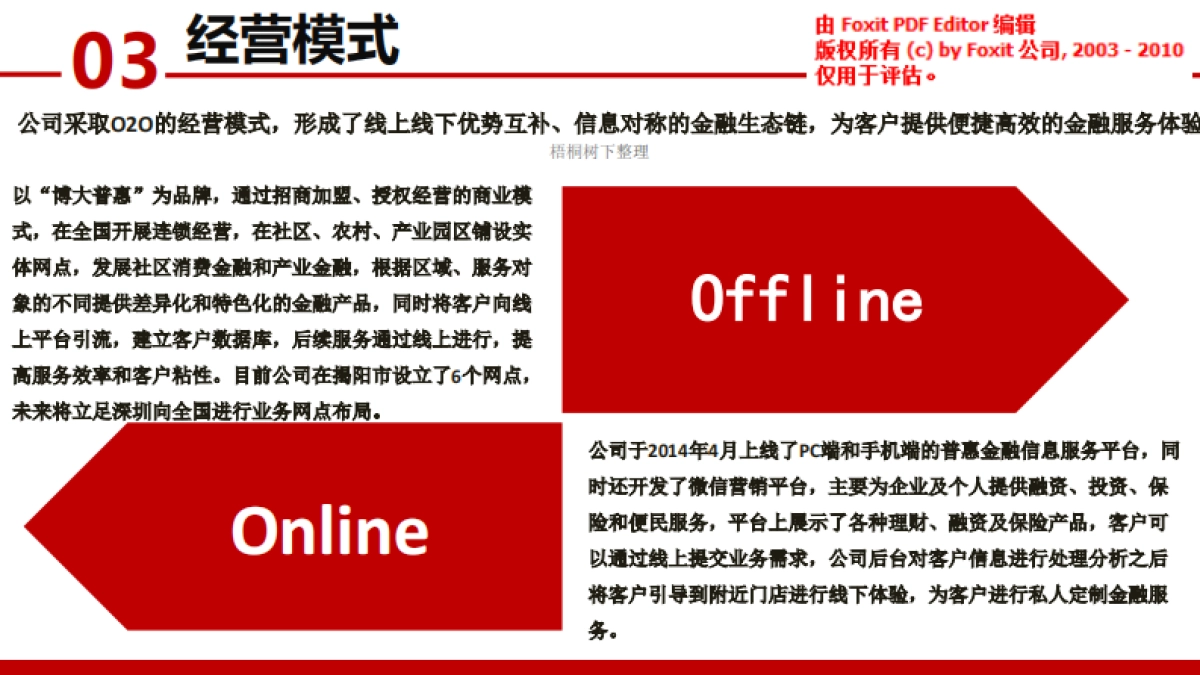 搏大普惠商业计划书_第7页